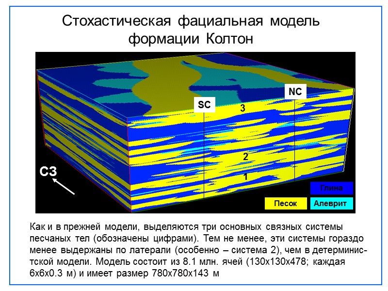 Стохастическая фациальная модель формации Колтон Как и в прежней модели, выделяются три основных связных